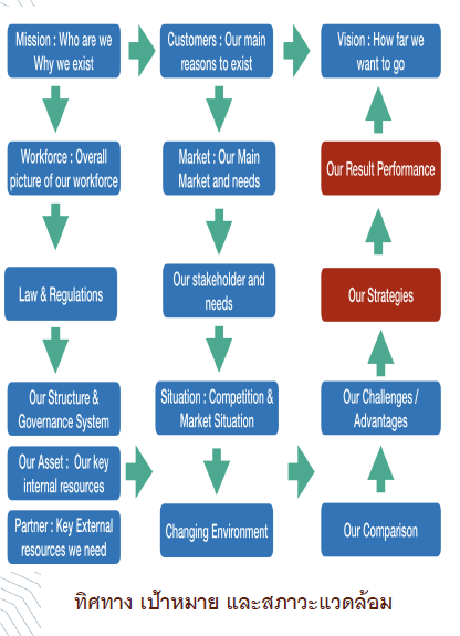 Read more about the article TQA Internal Organization Assessment