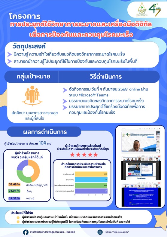 Read more about the article โครงการกิจกรรมทางวิชาการ เนื่องในโอกาสวันสถาปนามหาวิทยาลัย ครบ 47 ปี เรื่อง “การประยุกต์ใช้วิทยาการระบาดและเครื่องมือดิจิทัลเพื่อการป้องกันและควบคุมโรคมะเร็ง”กิจกรรมจัดในวันพฤหัสบดีที่ 4 กันยายน 2568 ในรูปแบบระบบออนไลน์ผ่านทางโปรแกรม Microsoft Teamsผู้รับผิดชอบโครงการ อาจารย์กชมนณกร จำปาเงิน