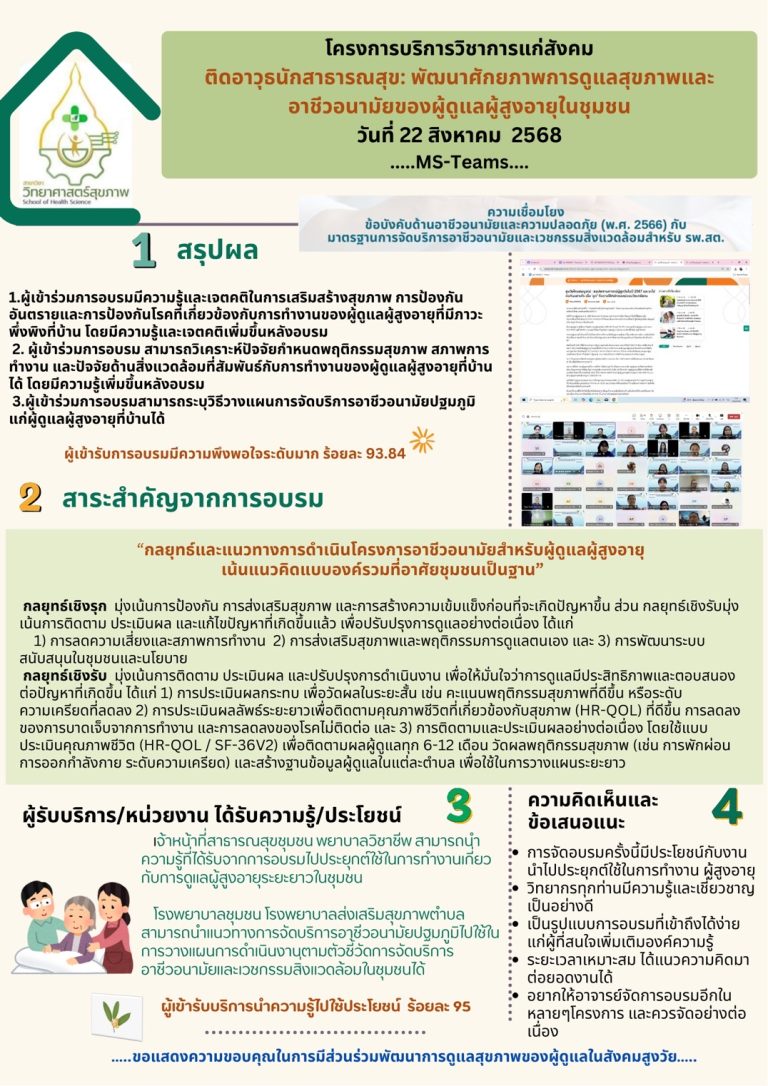โครงการบริการวิชาการแก่สังคม “โครงการติดอาวุธนักสาธารณสุข: พัฒนาศักยภาพการดูแลสุขภาพและอาชีวอนามัยของผู้ดูแลผู้สูงอายุในชุมชน” ทั้งนี้ได้ดำเนินการจัดกิจกรรมเมื่อวันที่ 22 สิงหาคม 2568 ในรูปแบบระบบออนไลน์ผ่านทางโปรแกรม Microsoft Teams