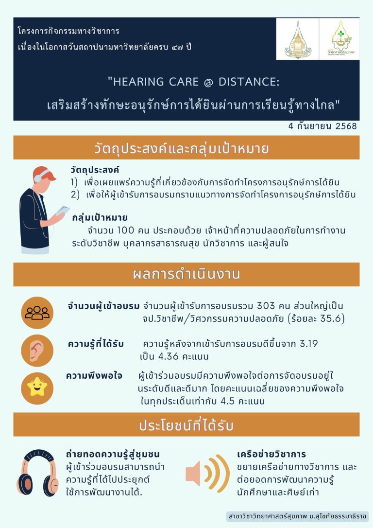 Read more about the article โครงการ Hearing Care@Distance : เสริมสร้างทักษะอนุรักษ์การได้ยินผ่านการเรียนรู้ทางไกล ในวันพฤหัสบดีที่ 4 กันยายน 2568 ในรูปแบบระบบออนไลน์ผ่านทางโปรแกรม Microsoft Teamsผู้รับผิดชอบโครงการผู้ช่วยศาสตราจารย์ ดร.สิริรัตน์  สุวณิชย์เจริญ