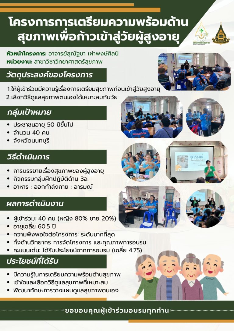 Read more about the article โครงการบริการวิชาการแก่สังคม ประจำปีงบประมาณ 2568 “โครงการการเตรียมความพร้อมด้านสุขภาพเพื่อก้าวเข้าสู่วัยผู้สูงอายุ” โดย อาจารย์สุณัฐชา เผ่าพงษ์ศิลป์ หัวหน้าโครงการ เมื่อวันที่ 15 สิงหาคม 2568