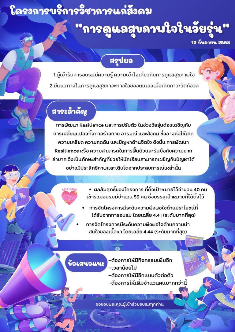 Read more about the article โครงการบริการวิชาการแก่สังคม เรื่อง การดูแลสุขภาพใจในวัยรุ่น เมื่อวันที่ 12 กันยายน 2568 โดย ผศ.ดร.กุณฑลีย์  บังคะดานรา หัวหน้าโครงการ